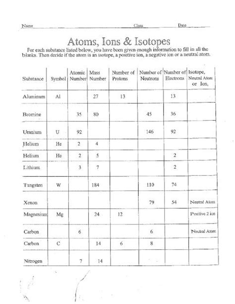 elements ions and isotopes worksheet
